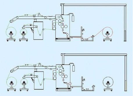 热熔胶类复合机工作原理及生产流程示意图，节省人工成本